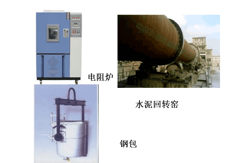 《耐火材料》PPT課件.ppt